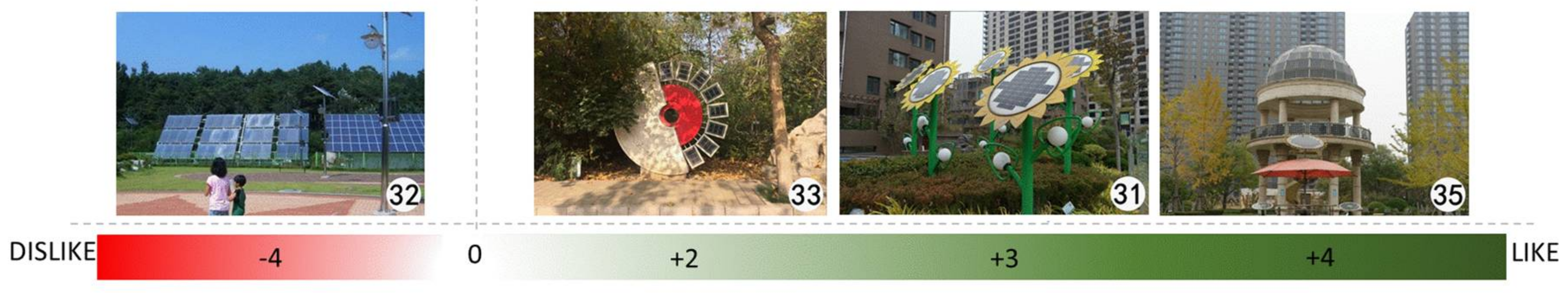 Sustainability 10 01051 g002