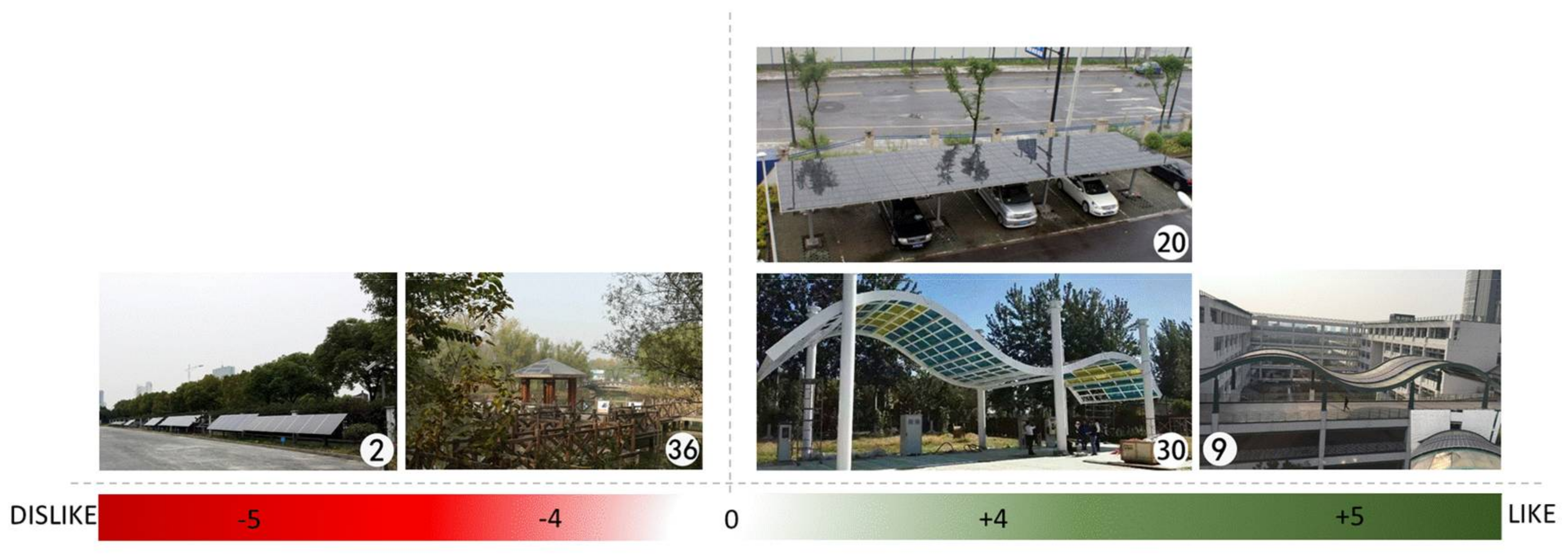 Sustainability 10 01051 g004