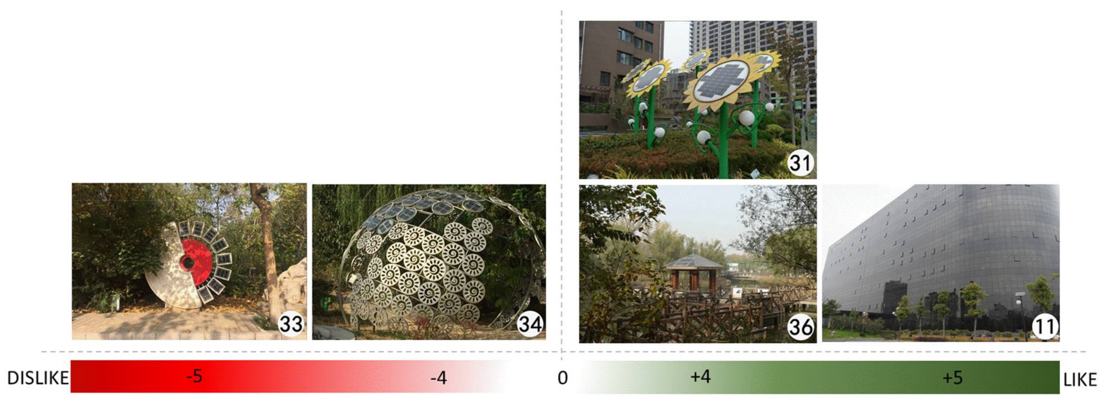 Sustainability 10 01051 g005