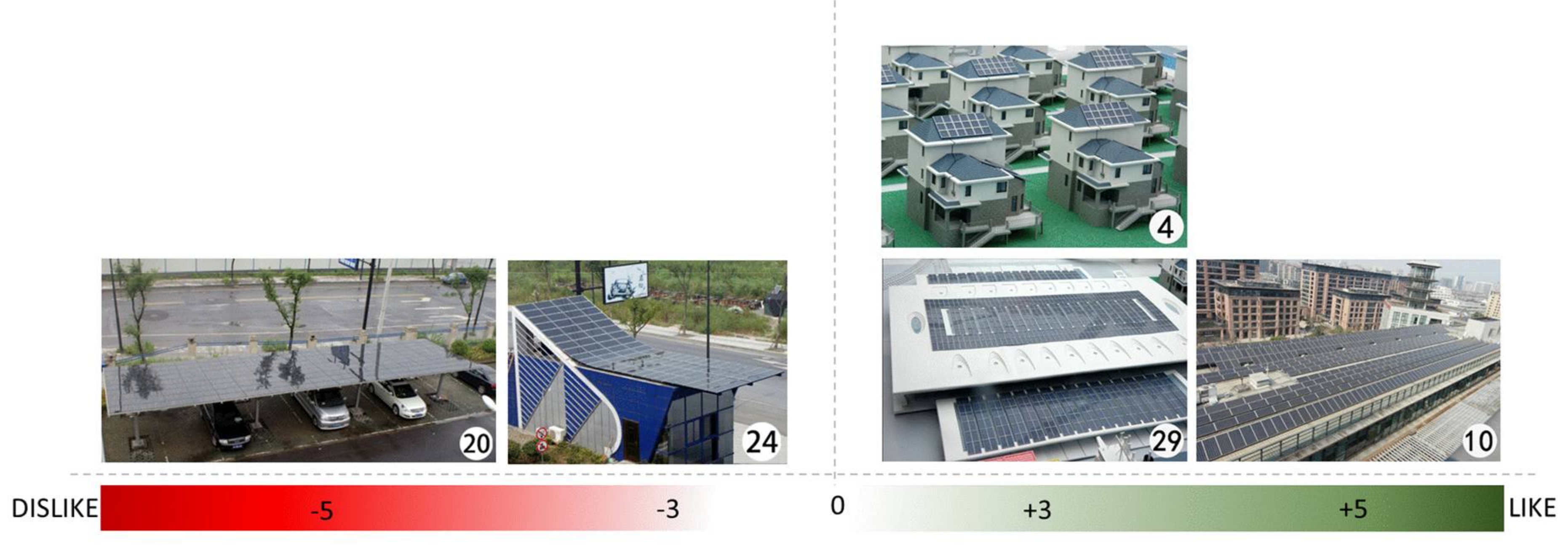 Sustainability 10 01051 g006