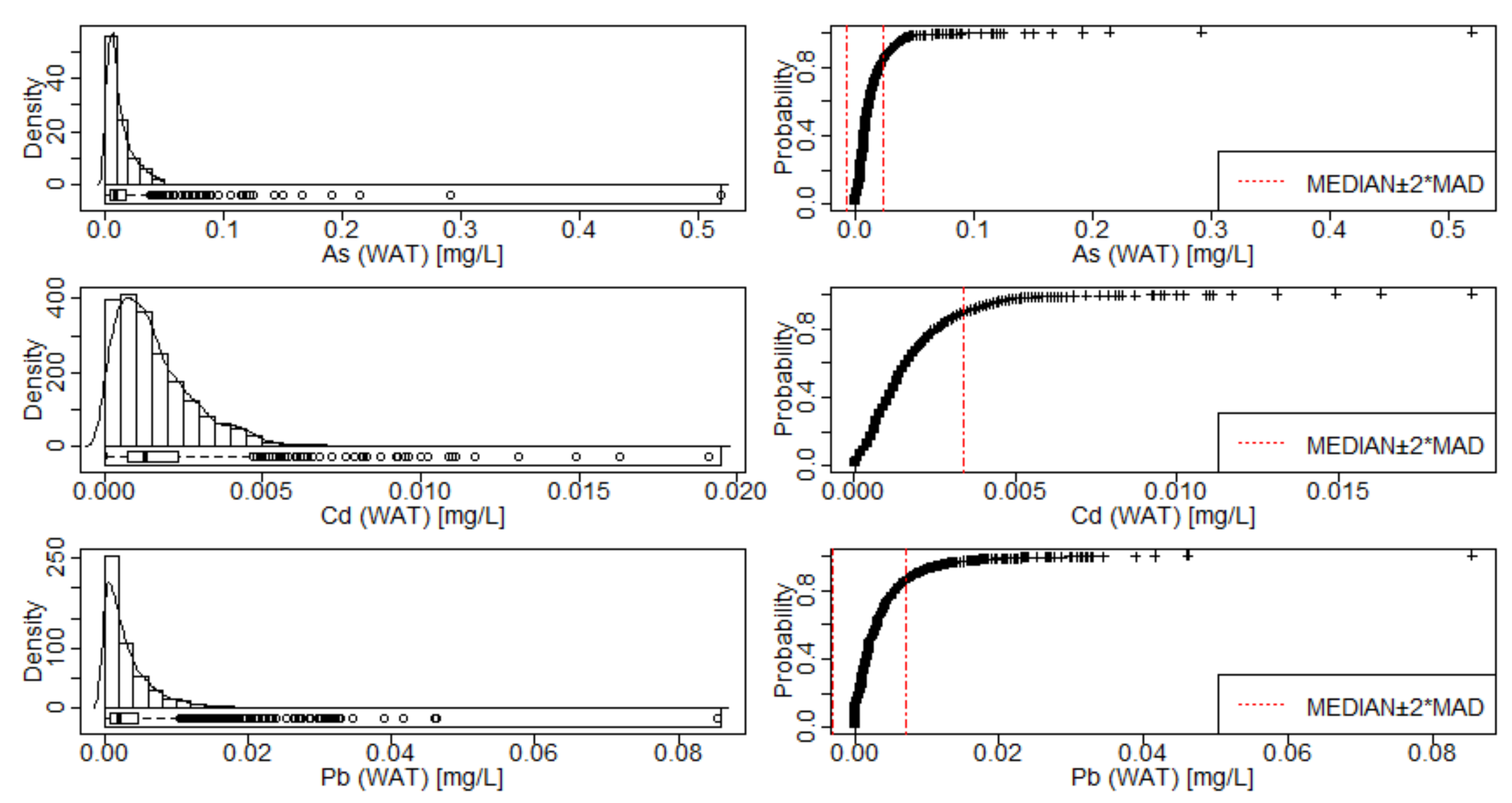 Sustainability 10 01057 g002