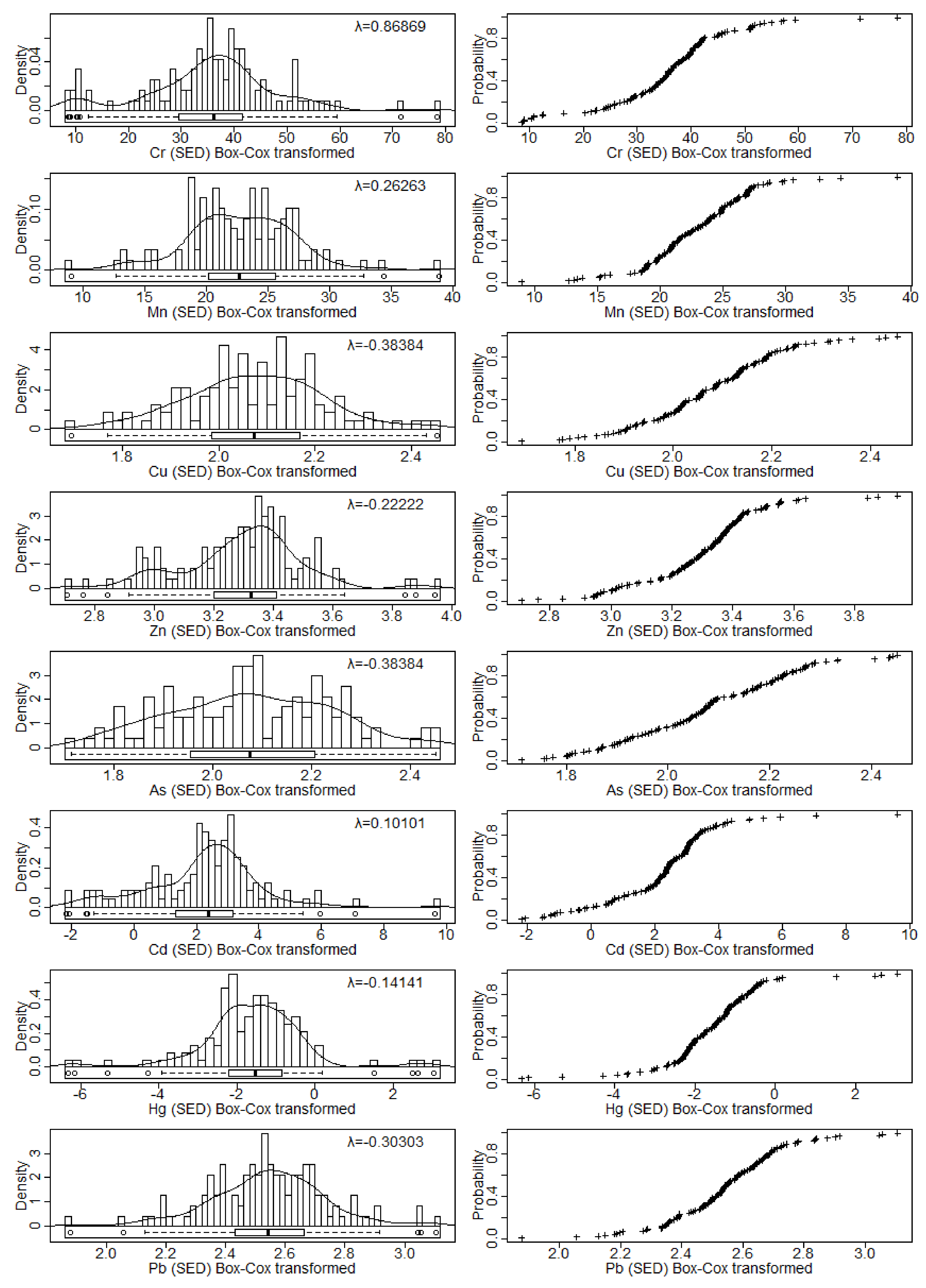 Sustainability 10 01057 g005