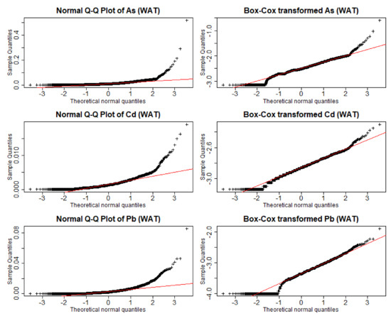 Sustainability 10 01057 g0a1 550