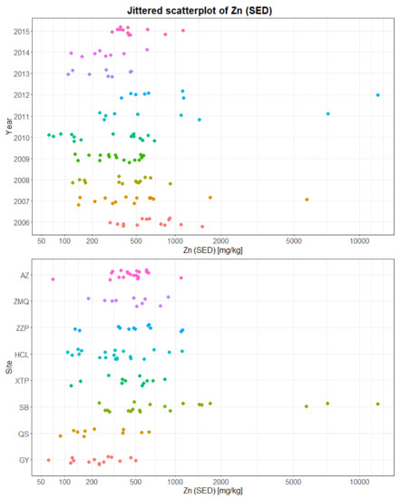 Sustainability 10 01057 g0a10 550