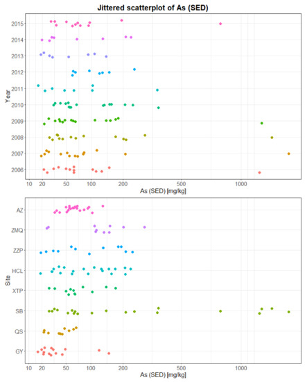 Sustainability 10 01057 g0a11 550