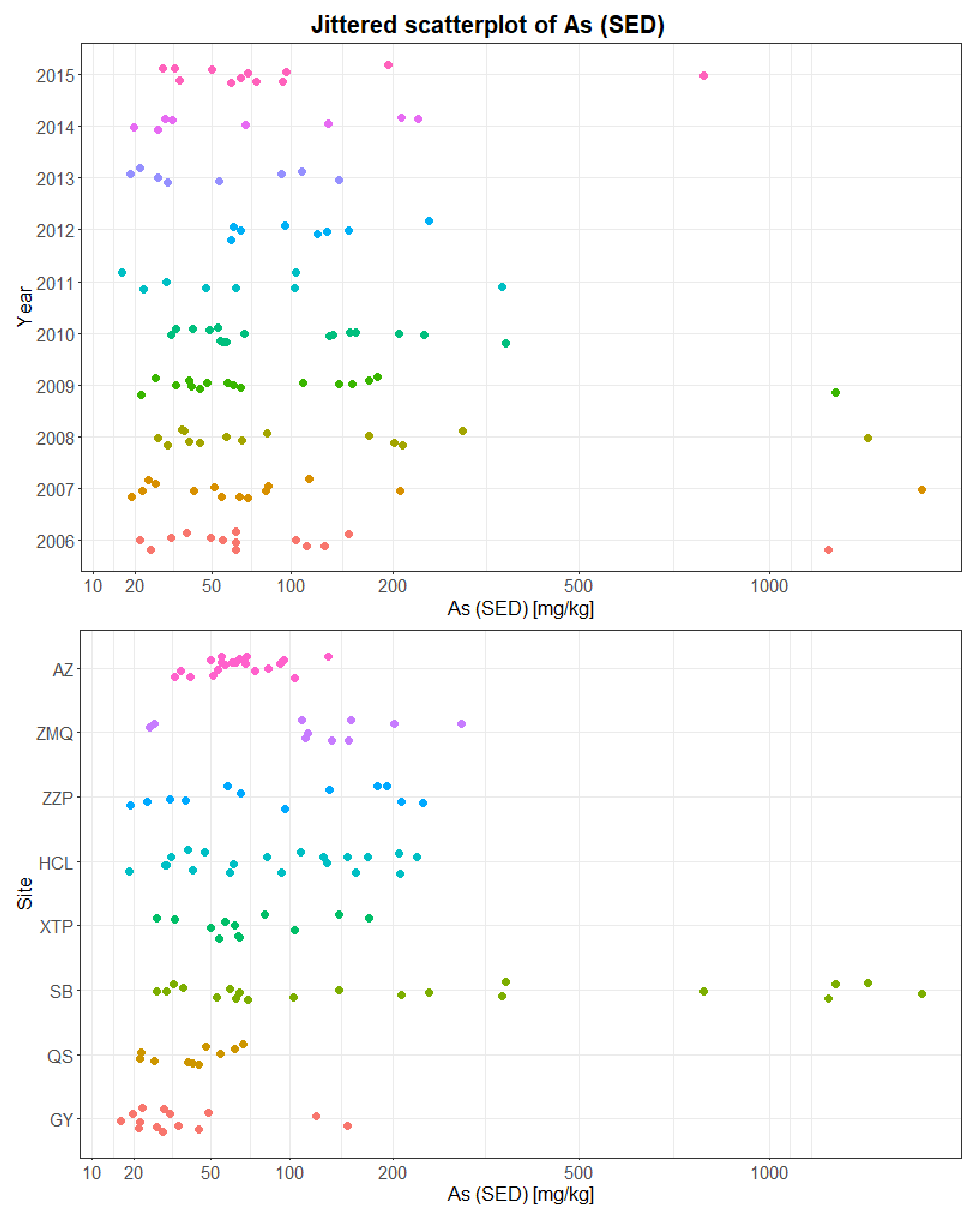 Sustainability 10 01057 g0a11