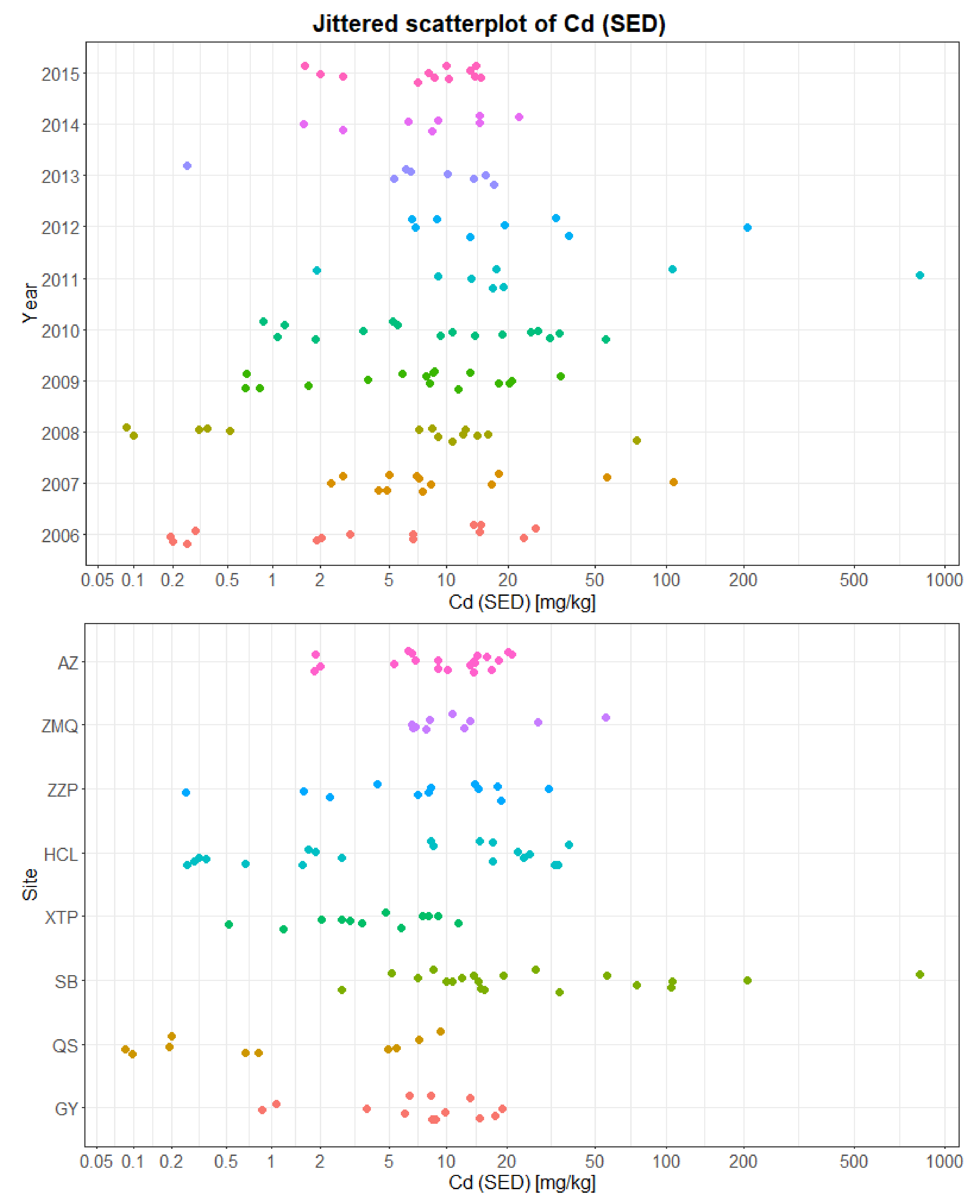 Sustainability 10 01057 g0a12