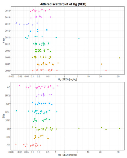 Sustainability 10 01057 g0a13 550