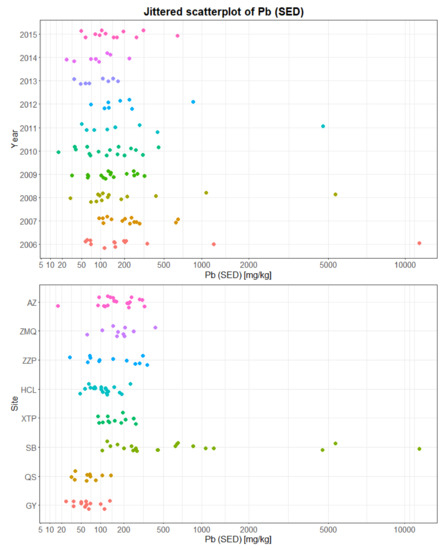 Sustainability 10 01057 g0a14 550