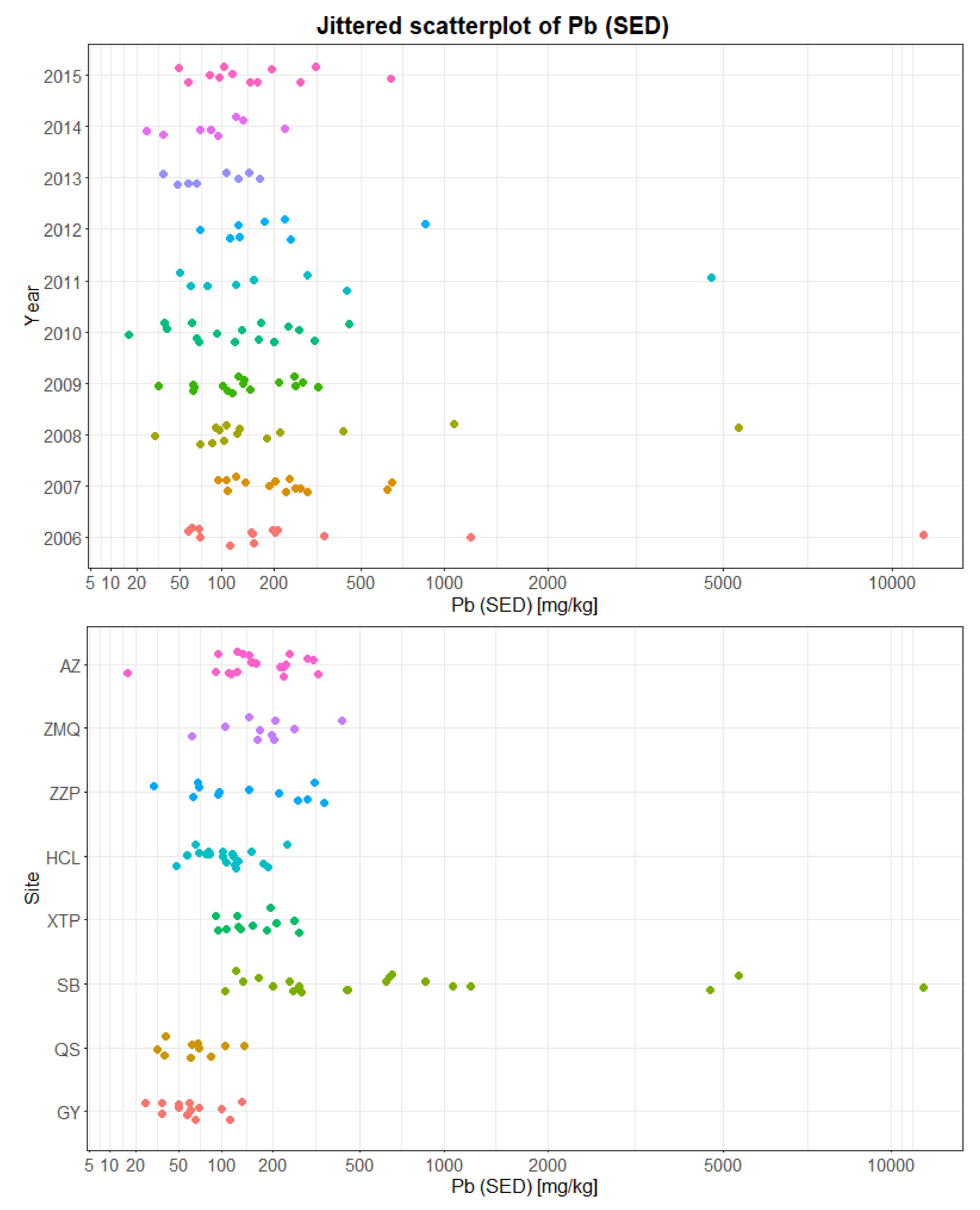 Sustainability 10 01057 g0a14