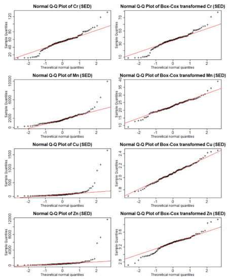 Sustainability 10 01057 g0a2 550