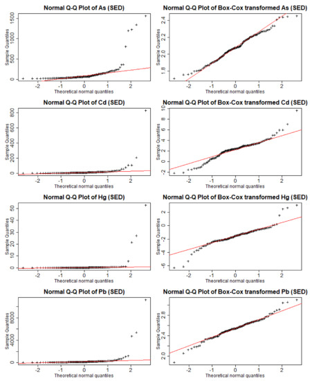 Sustainability 10 01057 g0a3 550