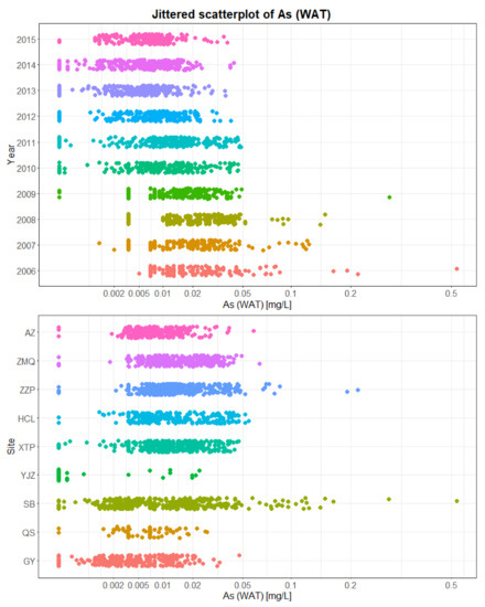 Sustainability 10 01057 g0a4 550
