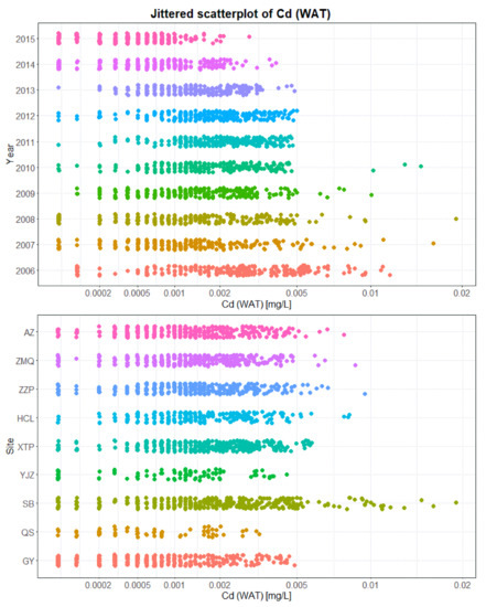 Sustainability 10 01057 g0a5 550