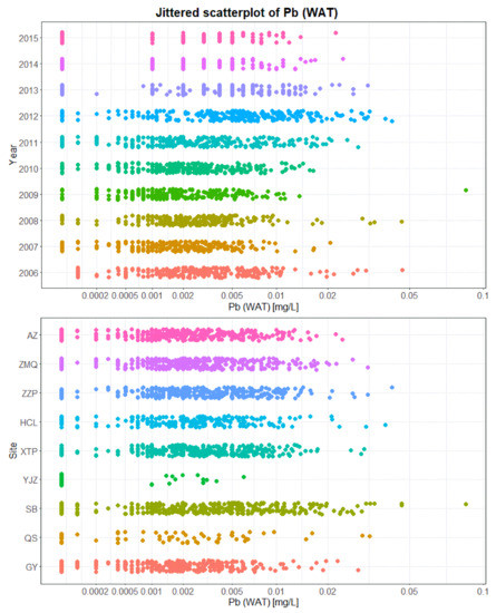 Sustainability 10 01057 g0a6 550