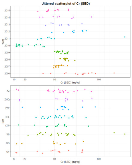 Sustainability 10 01057 g0a7 550