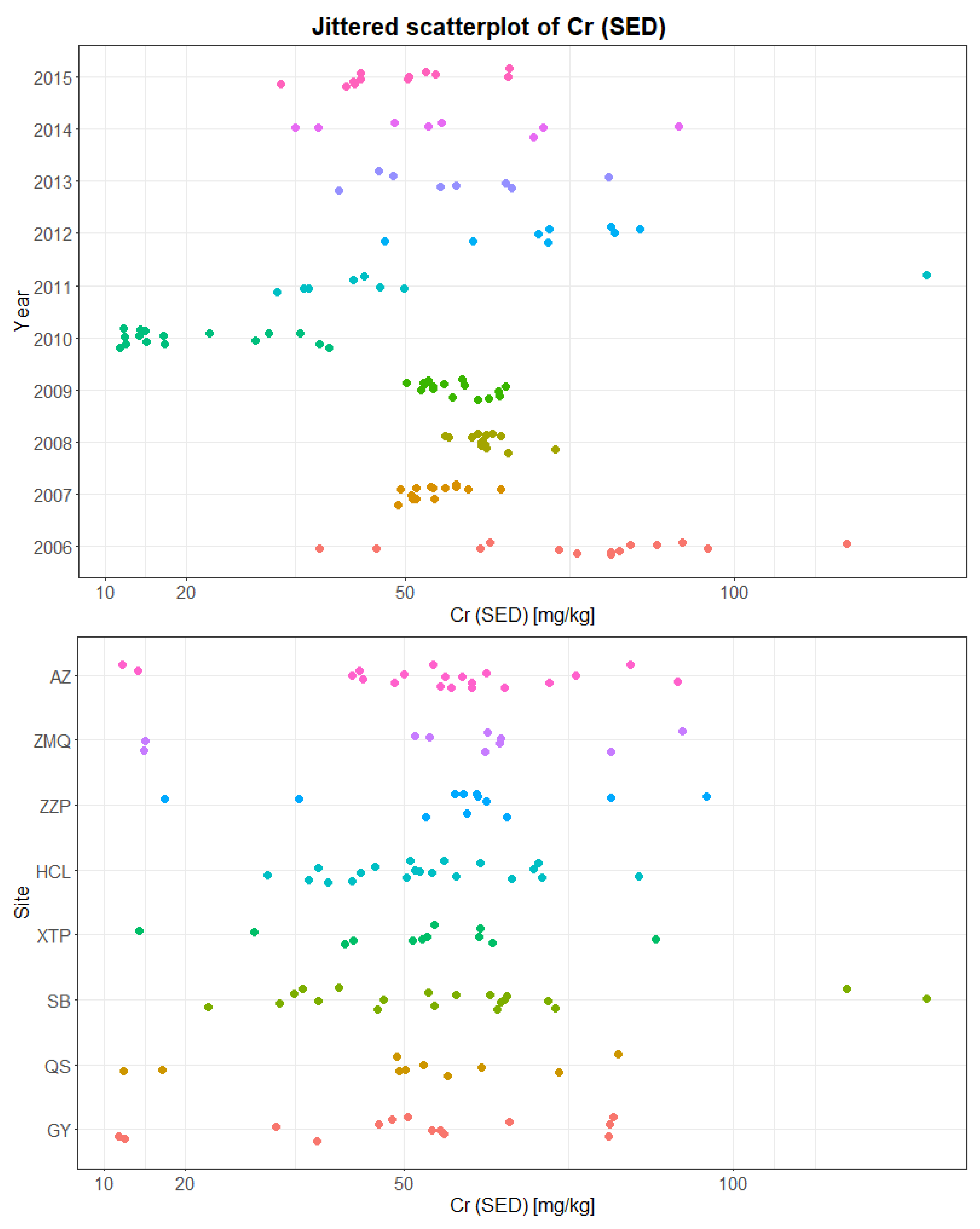 Sustainability 10 01057 g0a7