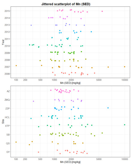 Sustainability 10 01057 g0a8 550