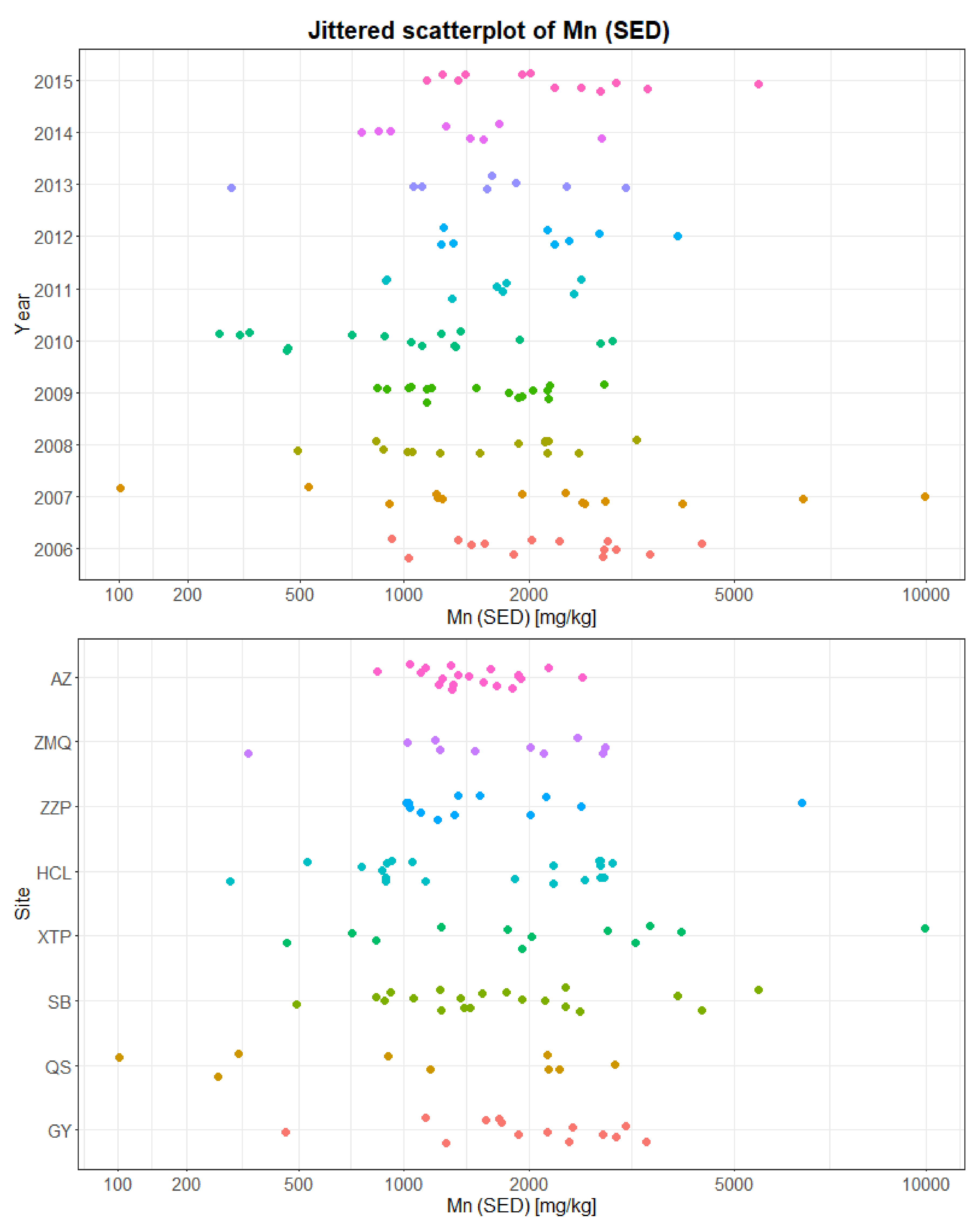 Sustainability 10 01057 g0a8