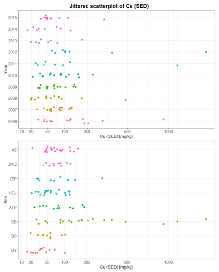 Sustainability 10 01057 g0a9 550