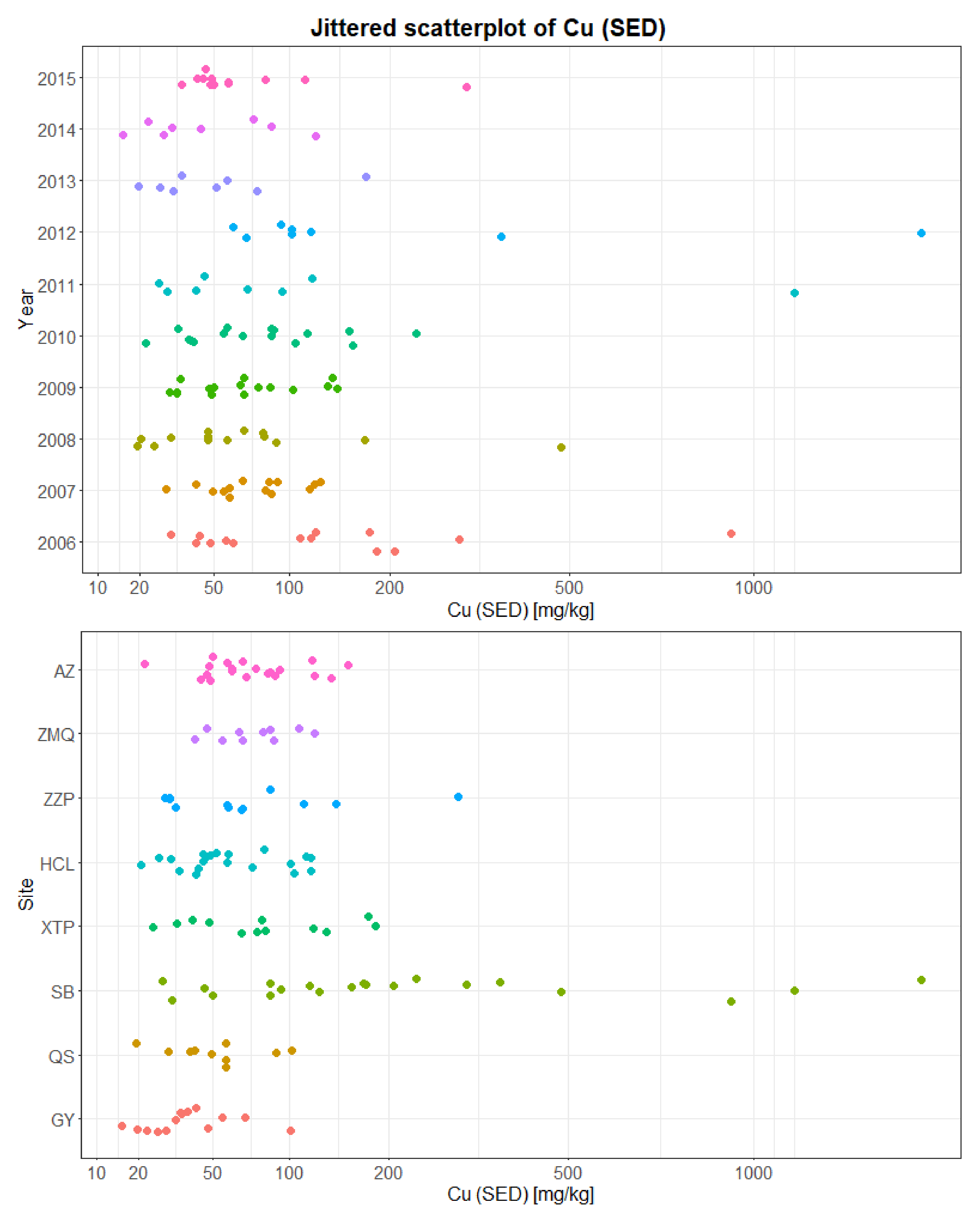 Sustainability 10 01057 g0a9