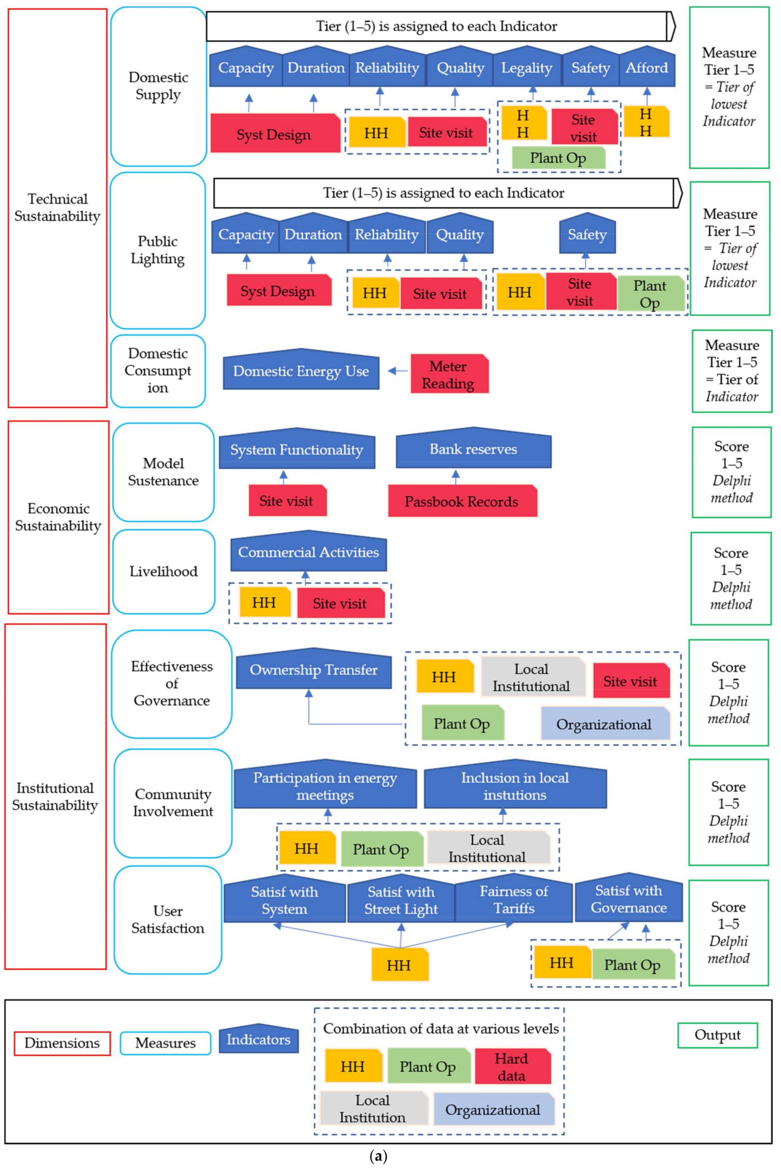 Sustainability 10 01058 g001a