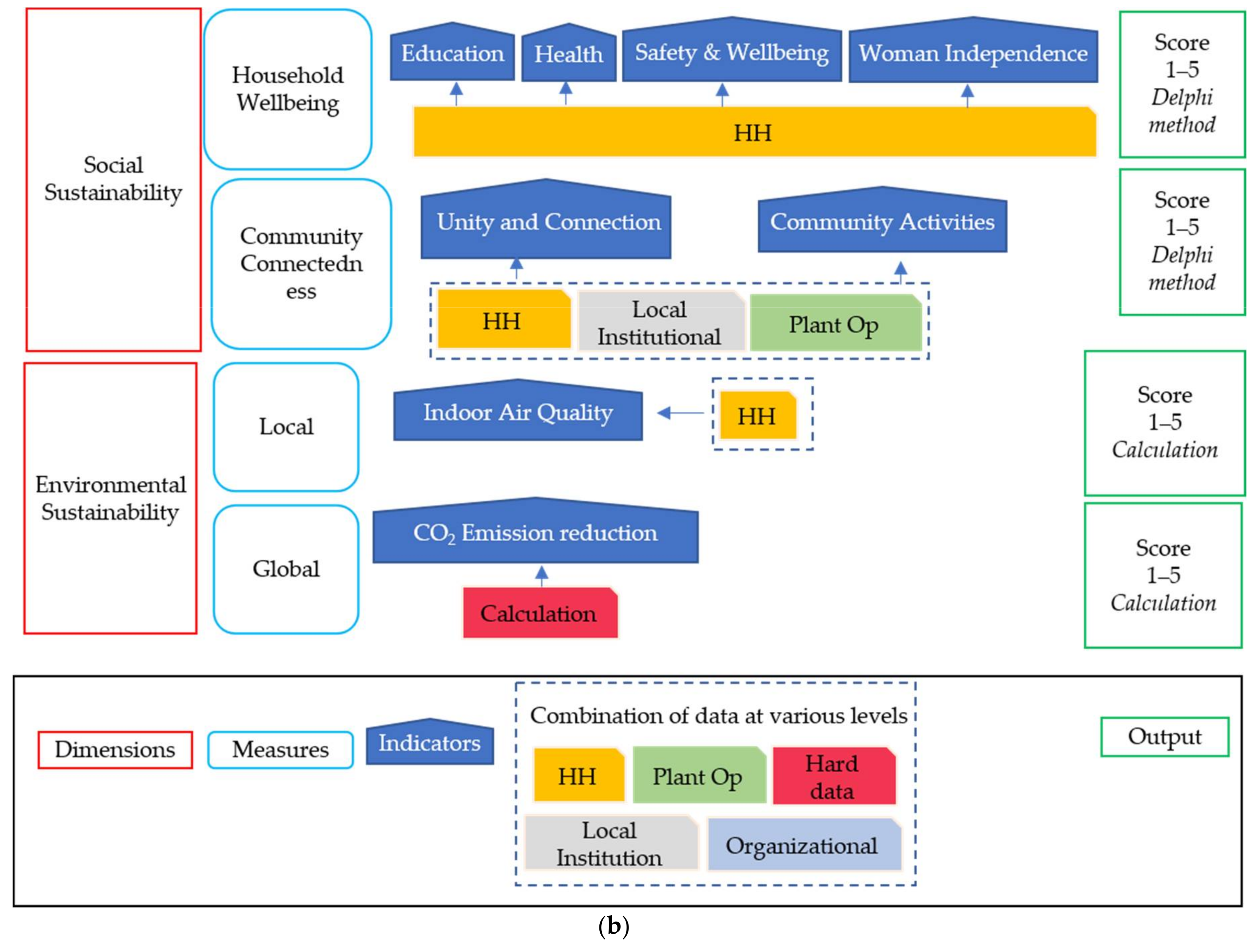 Sustainability 10 01058 g001b