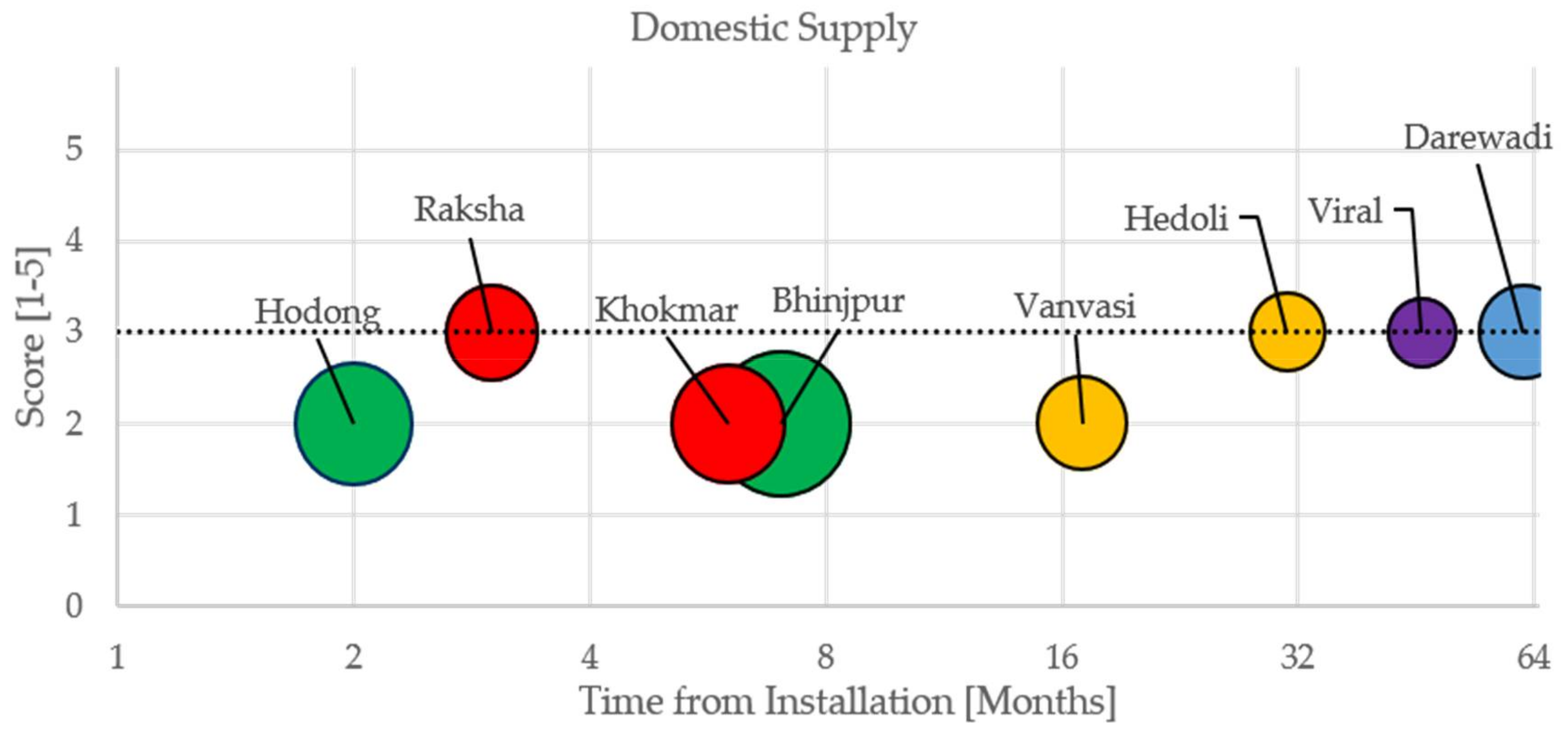 Sustainability 10 01058 g002
