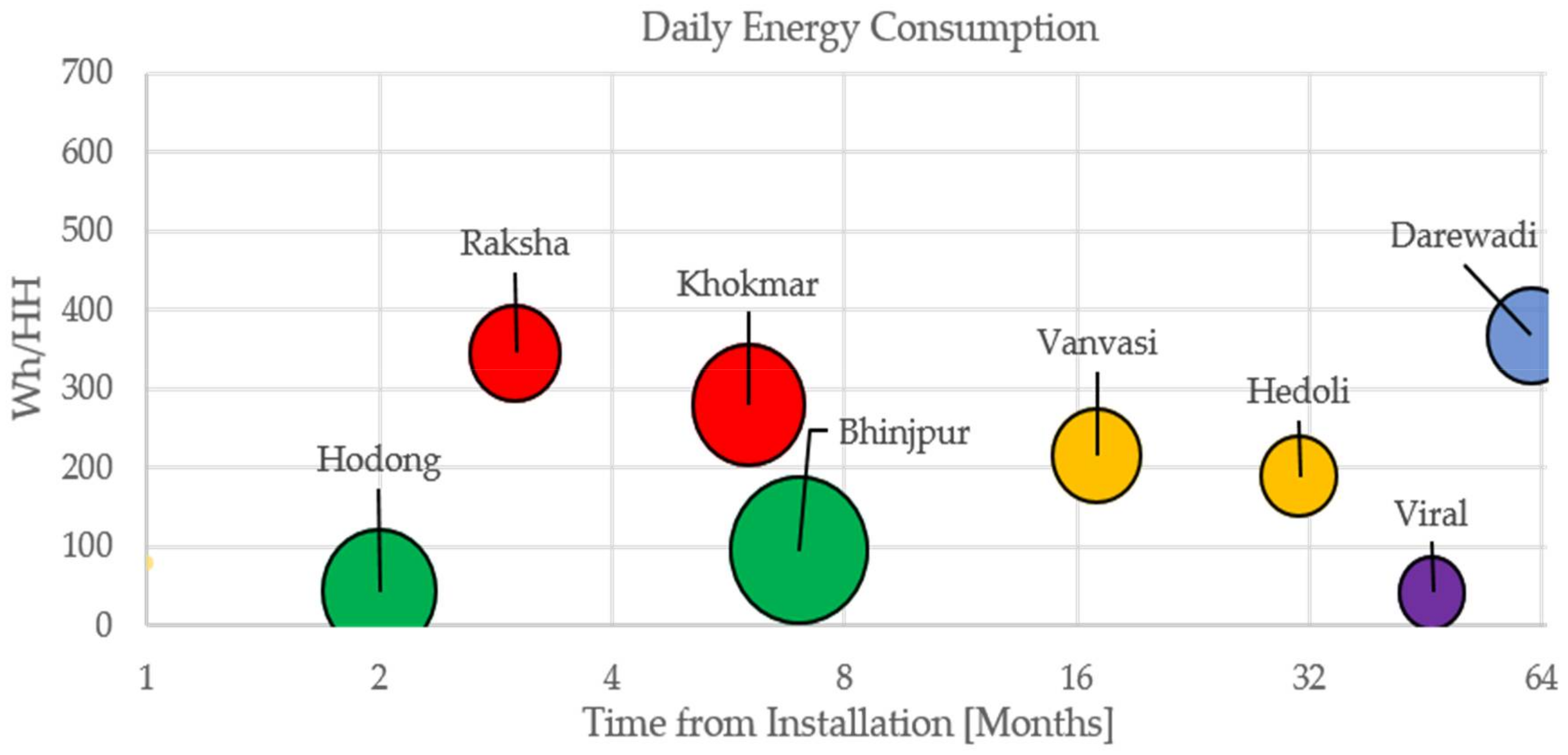 Sustainability 10 01058 g003