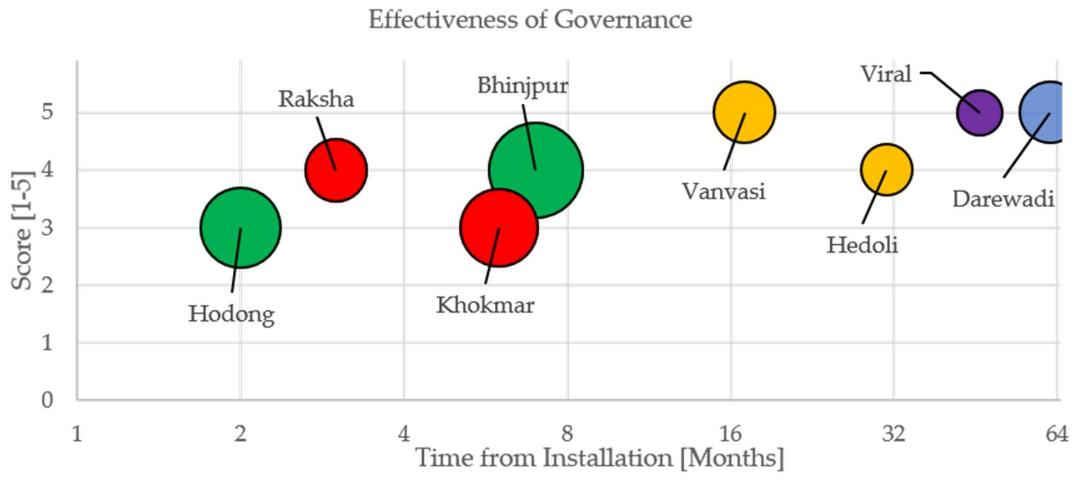 Sustainability 10 01058 g004