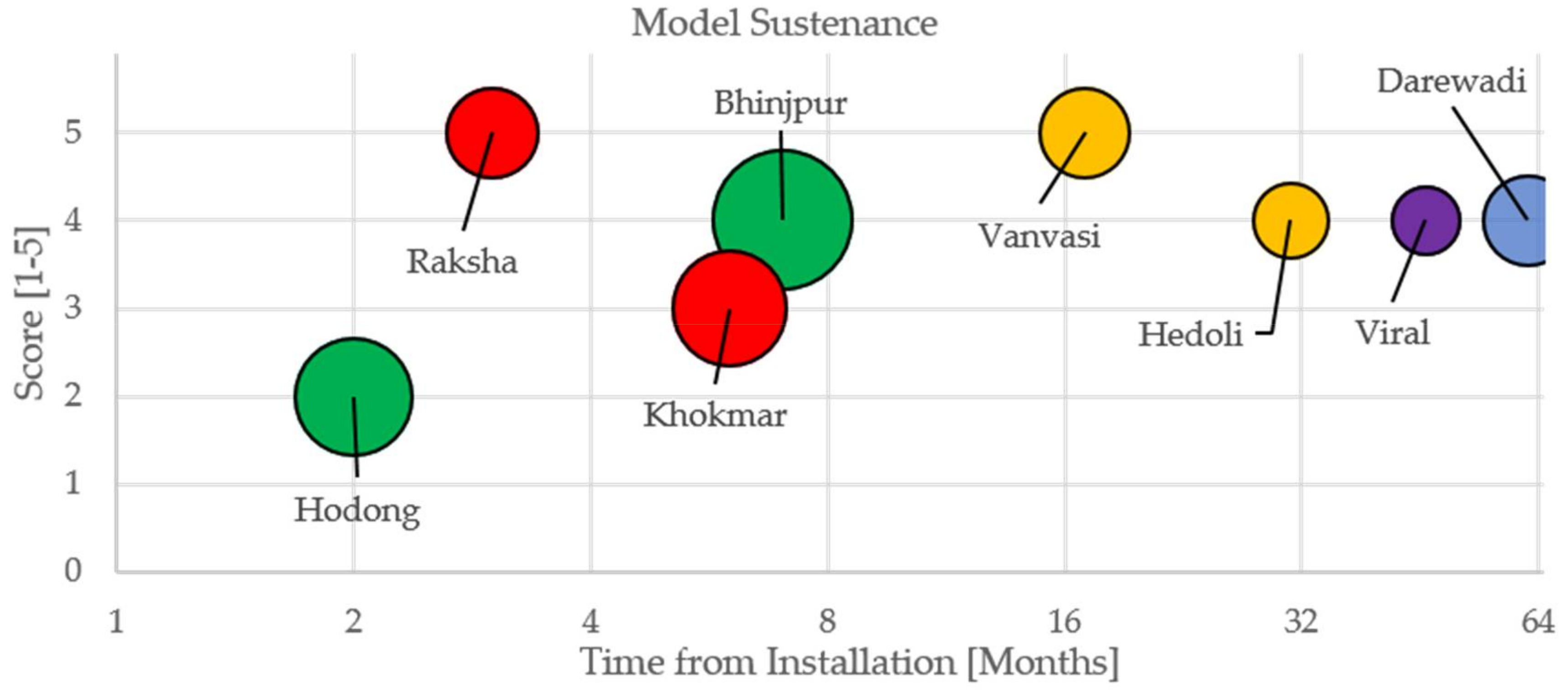 Sustainability 10 01058 g005