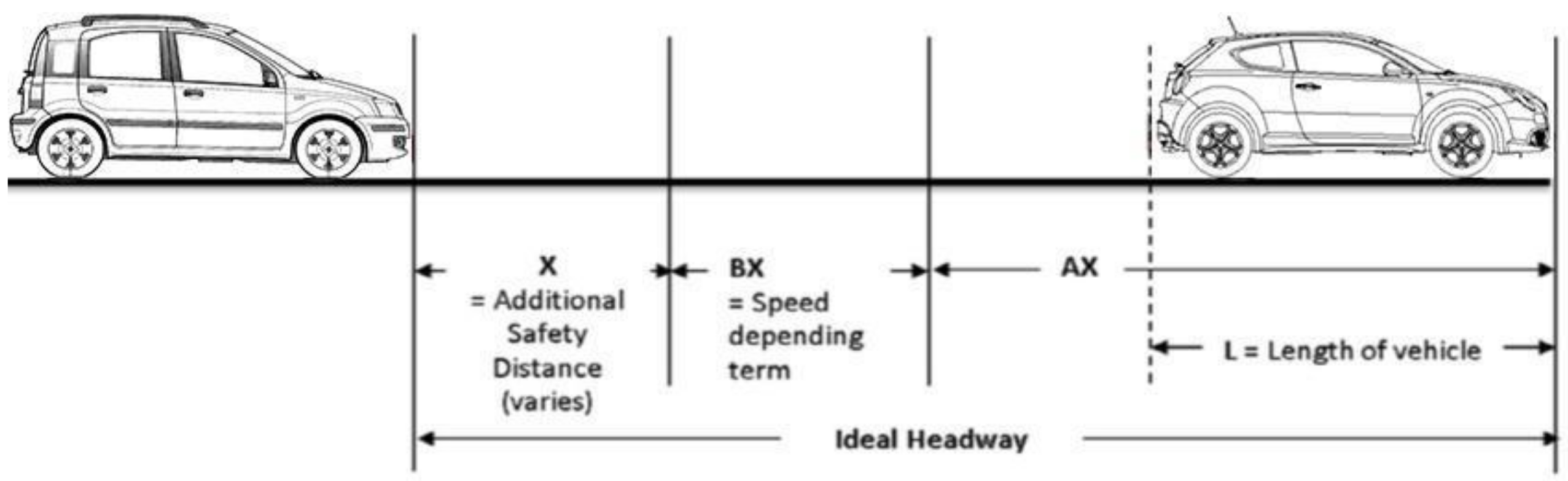 Sustainability 10 01060 g005
