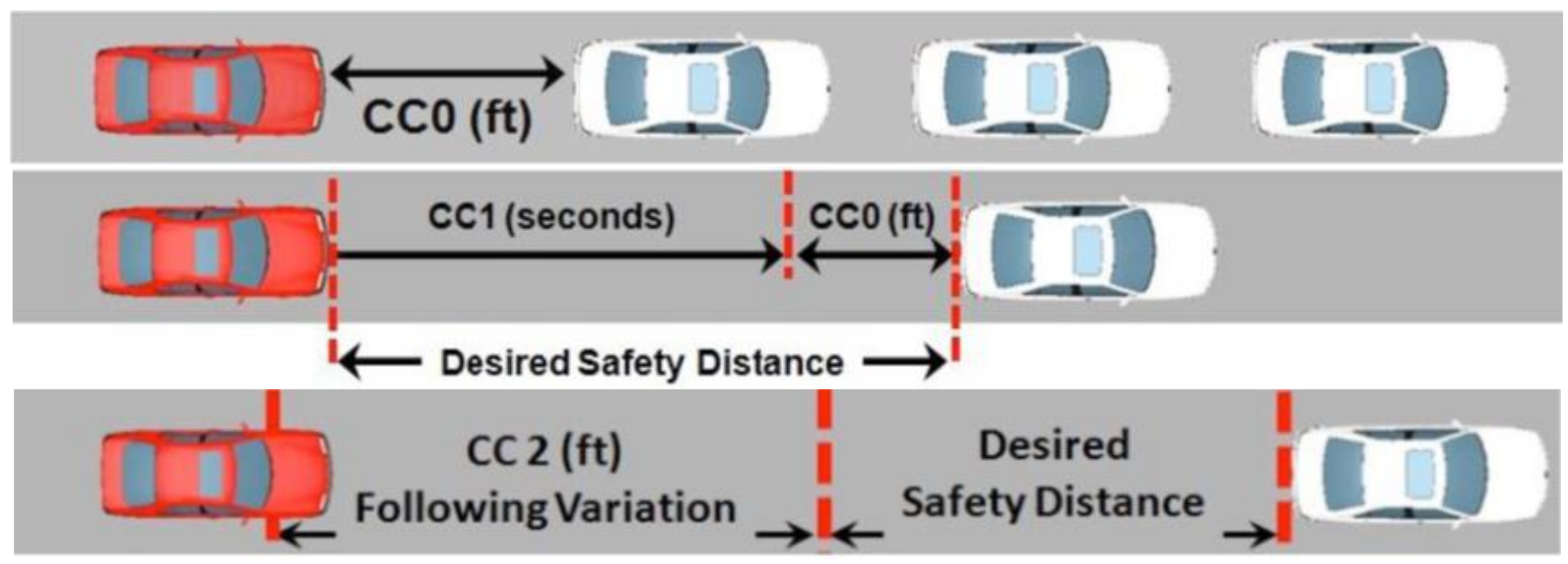 Sustainability 10 01060 g006