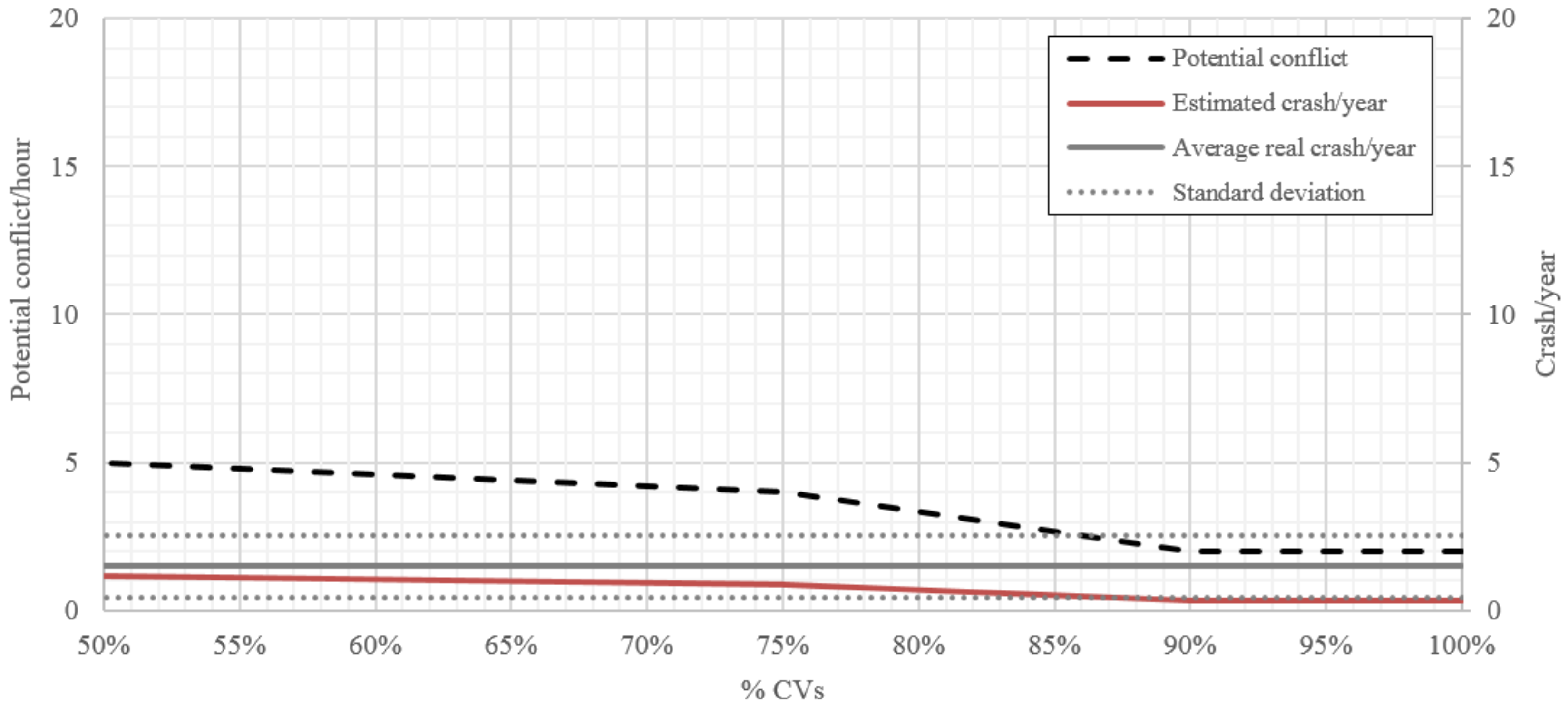 Sustainability 10 01060 g012