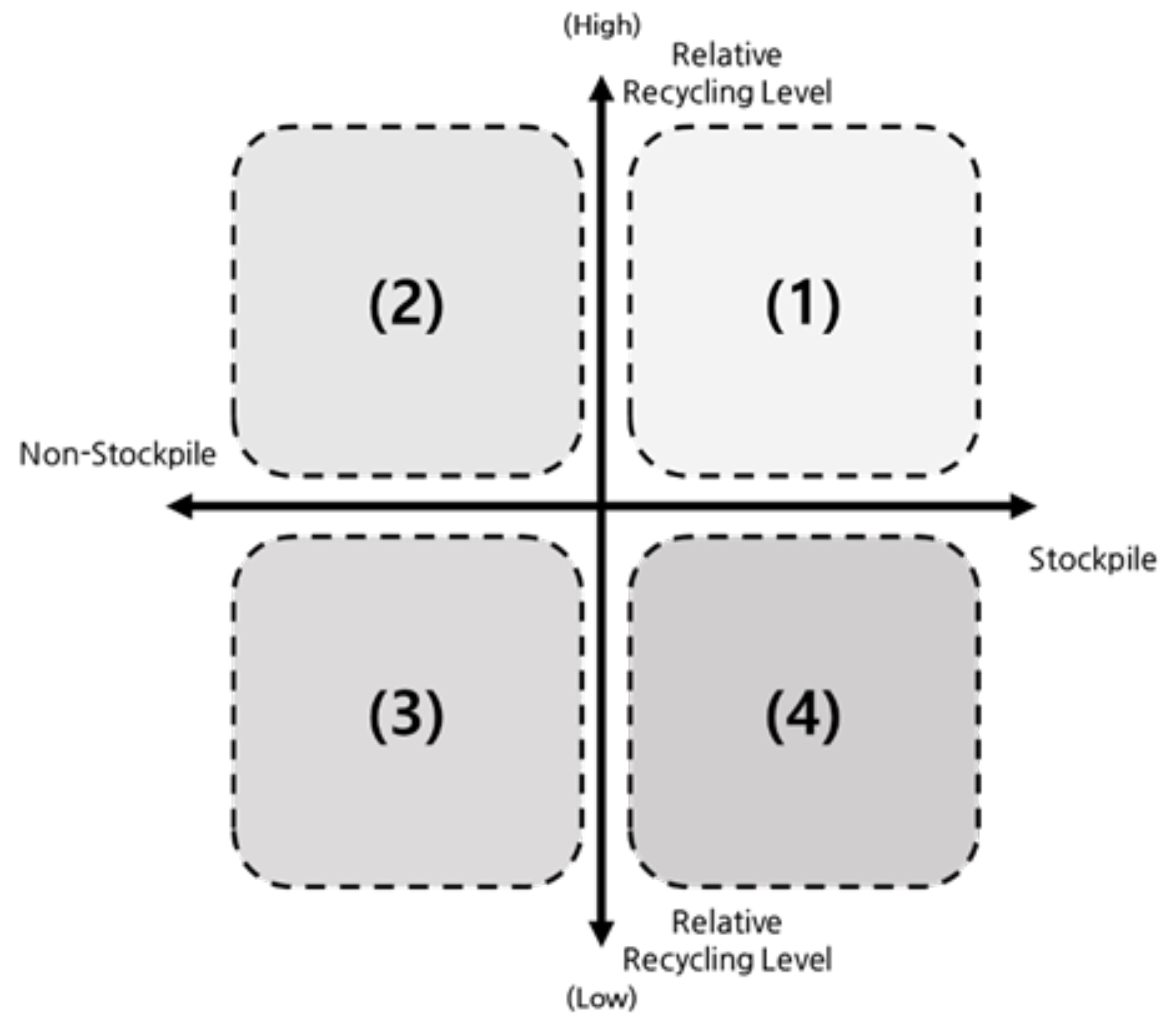 Sustainability 10 01061 g001