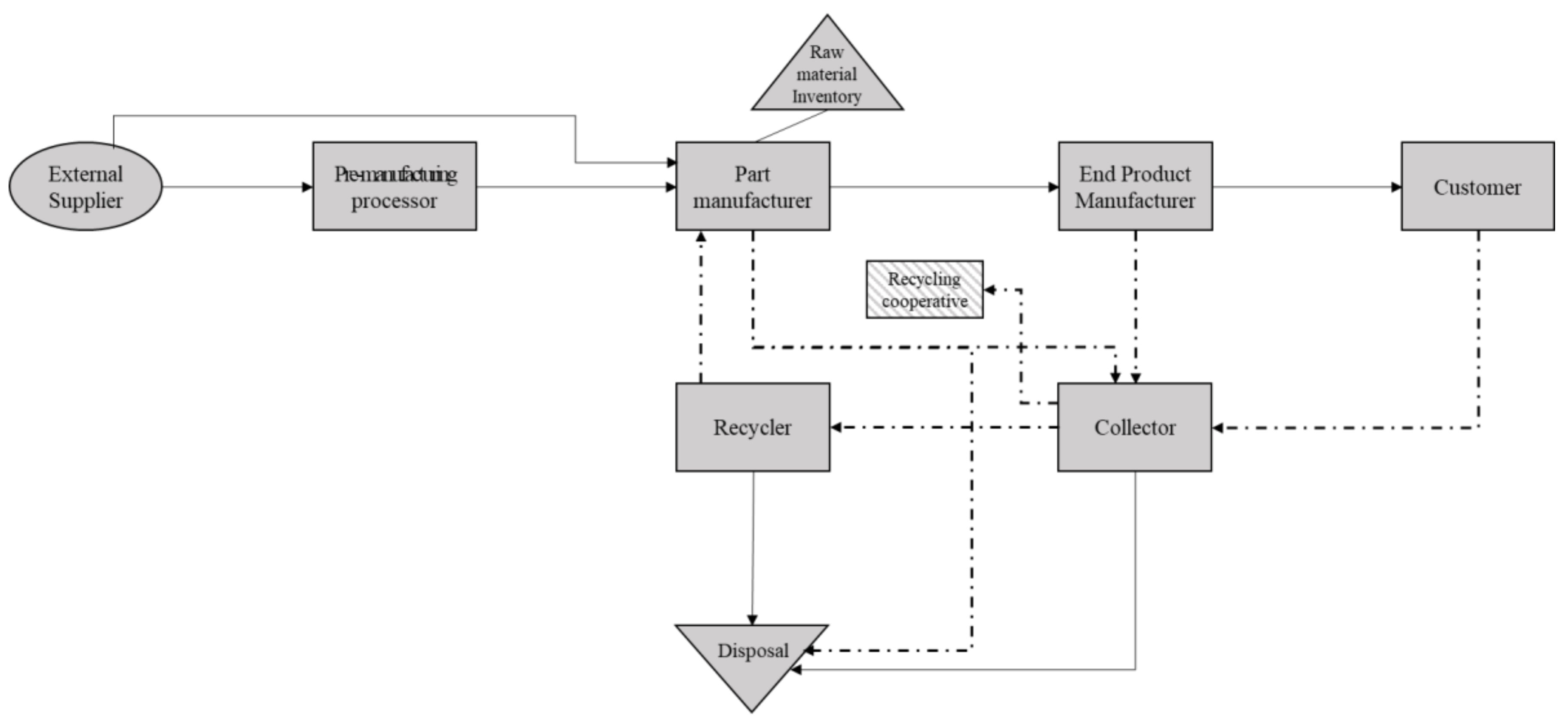 Sustainability 10 01061 g003