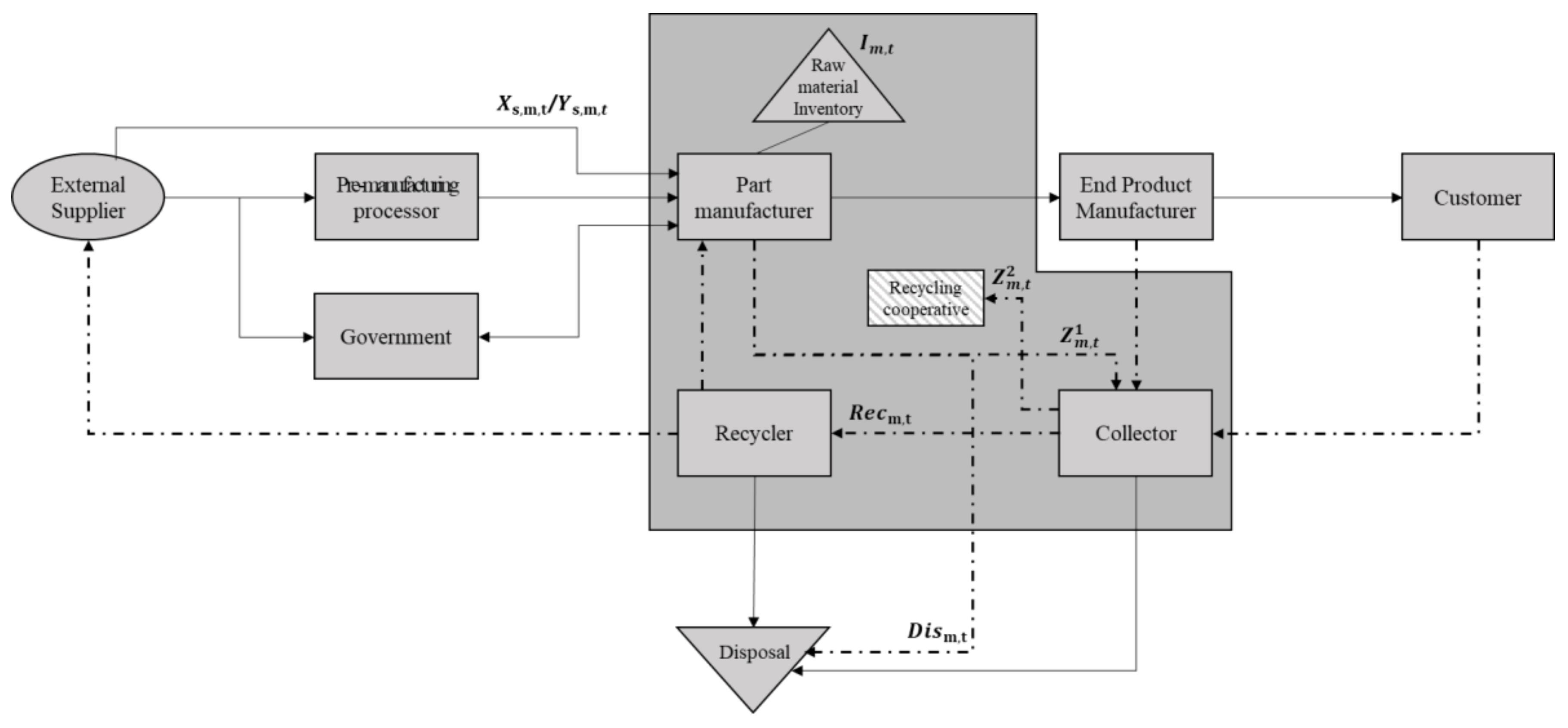 Sustainability 10 01061 g005