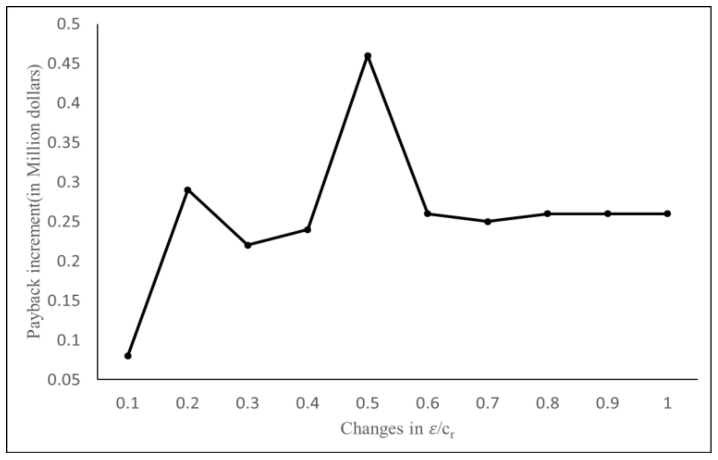 Sustainability 10 01061 g006