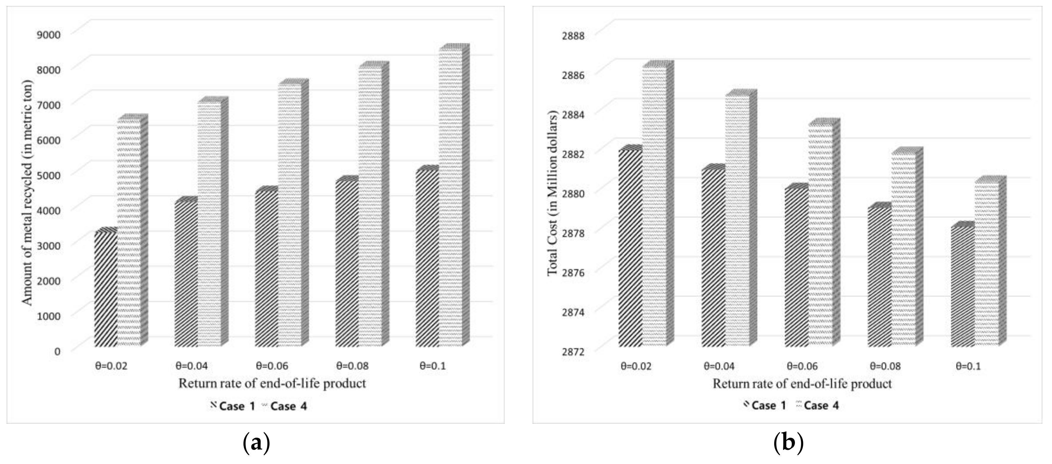 Sustainability 10 01061 g007