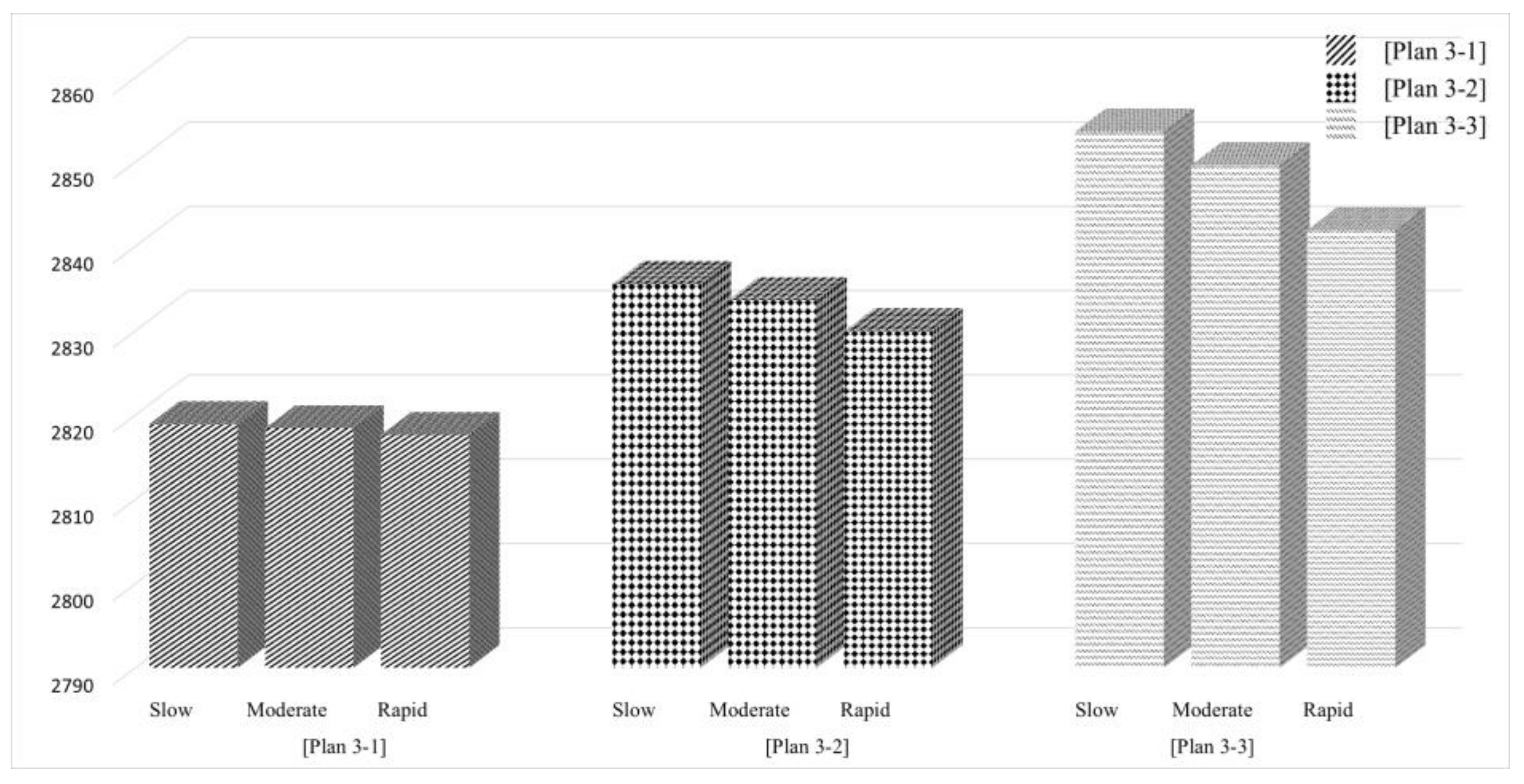 Sustainability 10 01061 g008