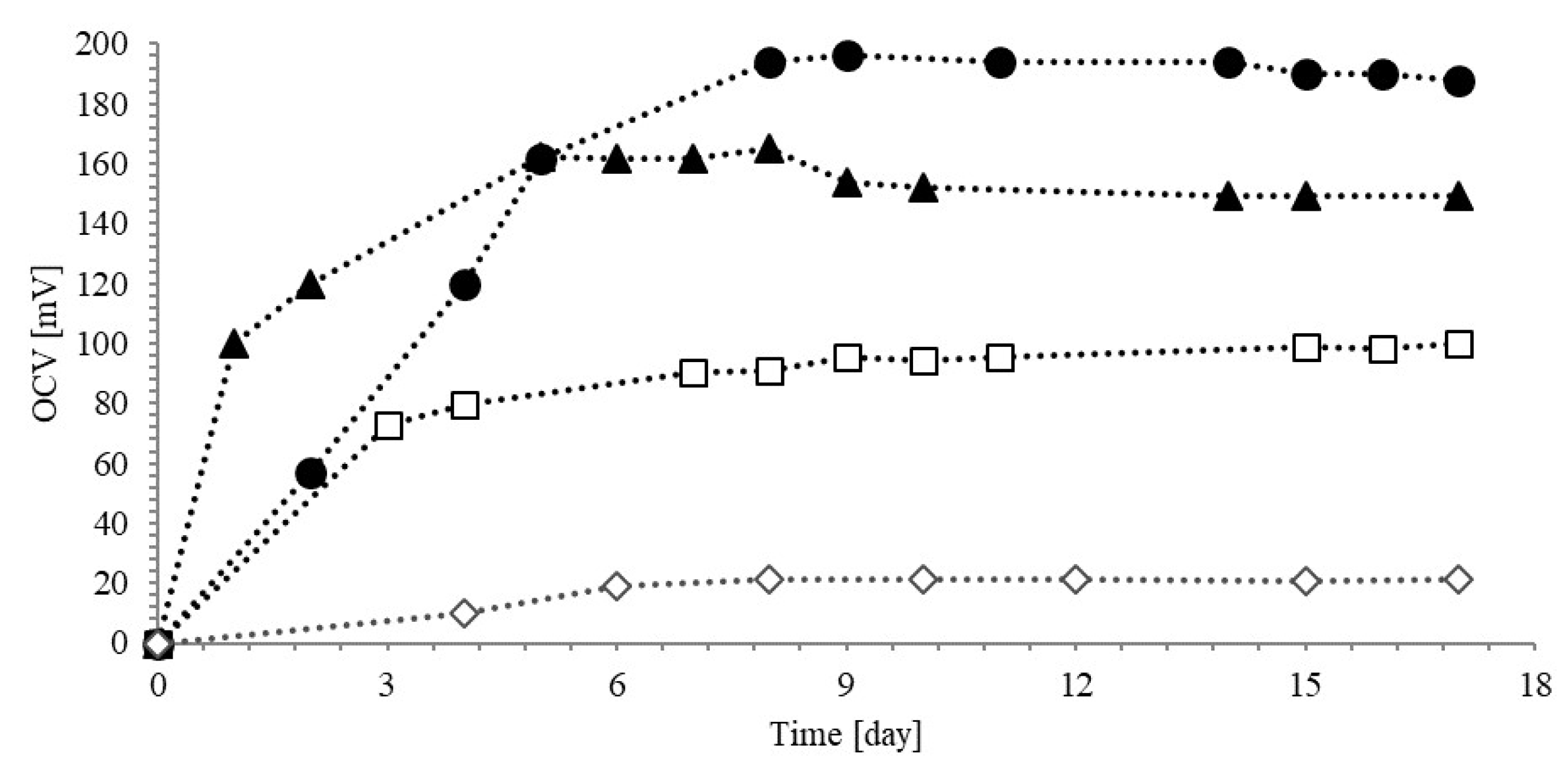 Sustainability 10 01062 g003