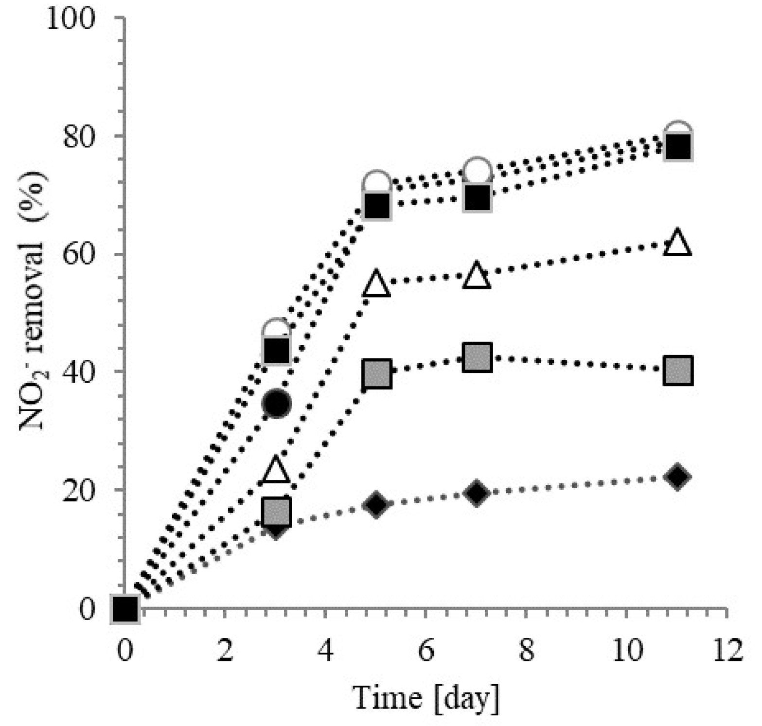 Sustainability 10 01062 g004