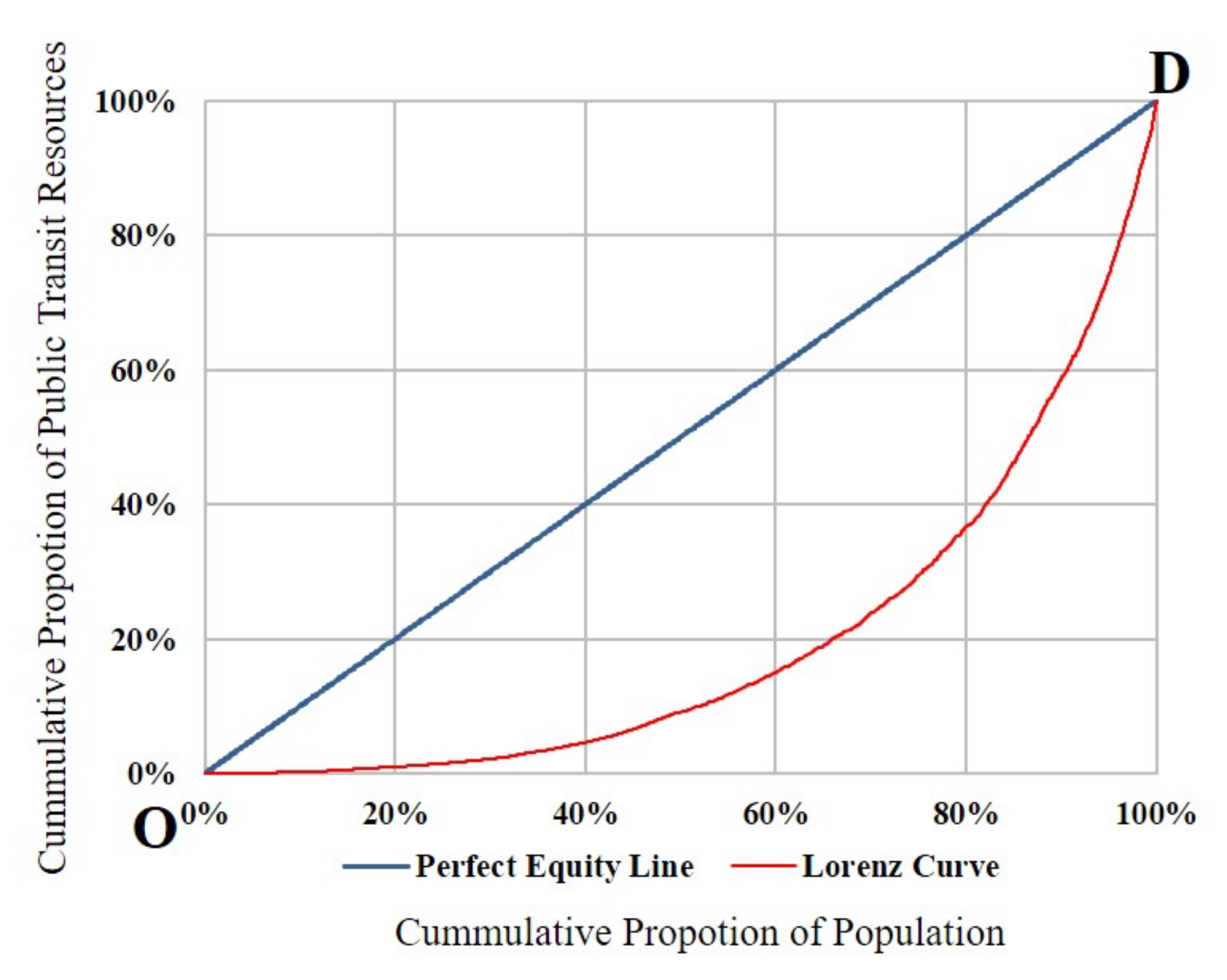 Sustainability 10 01069 g001 Sustainability 10 01069 g001
