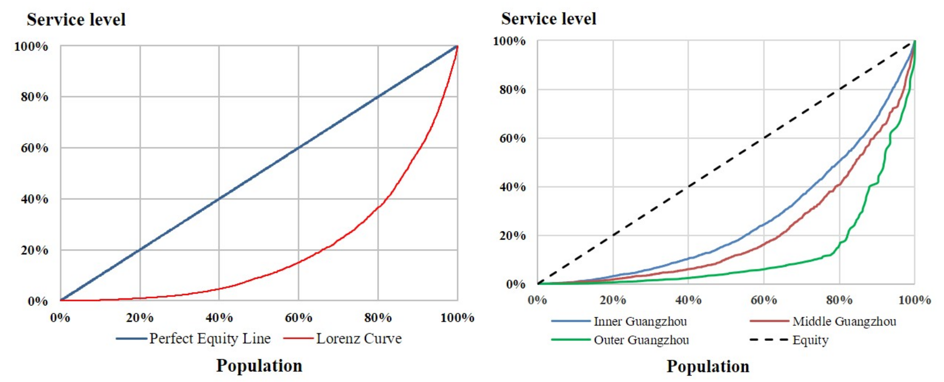 Sustainability 10 01069 g004 Sustainability 10 01069 g004