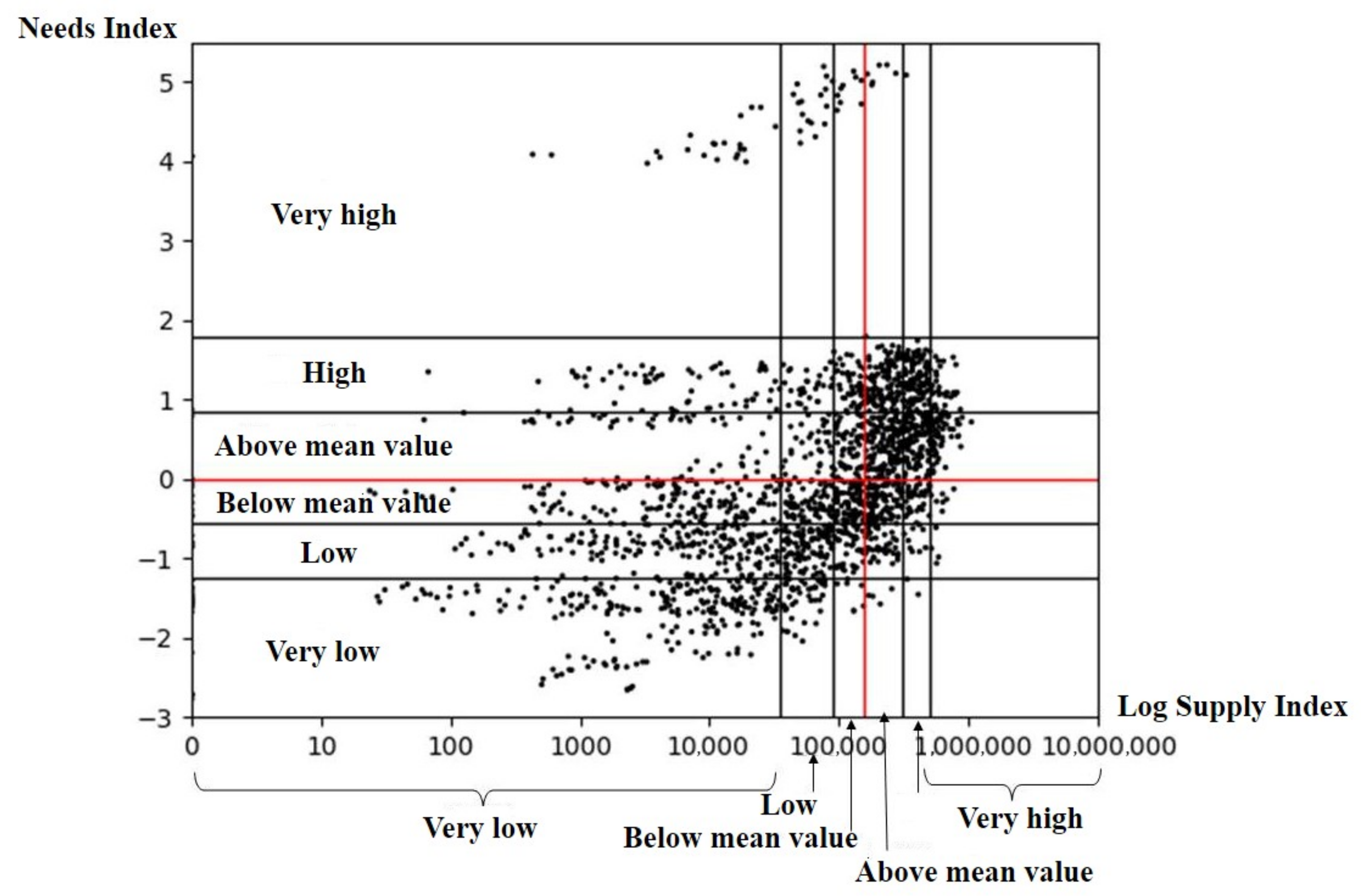 Sustainability 10 01069 g006 Sustainability 10 01069 g006
