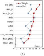 Sustainability 10 01072 i004