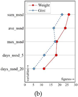 Sustainability 10 01072 i005