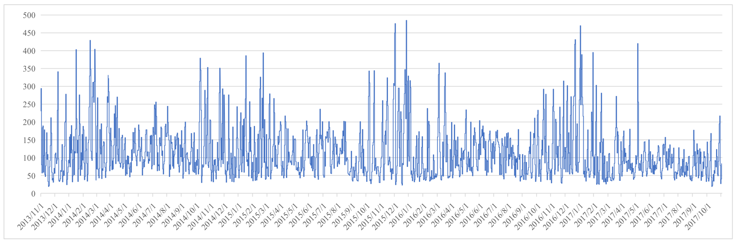 Sustainability 10 01073 g001