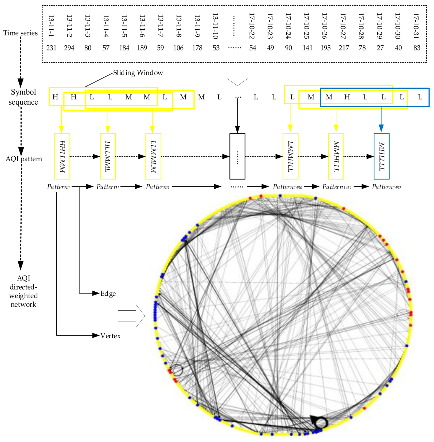 Sustainability 10 01073 g003