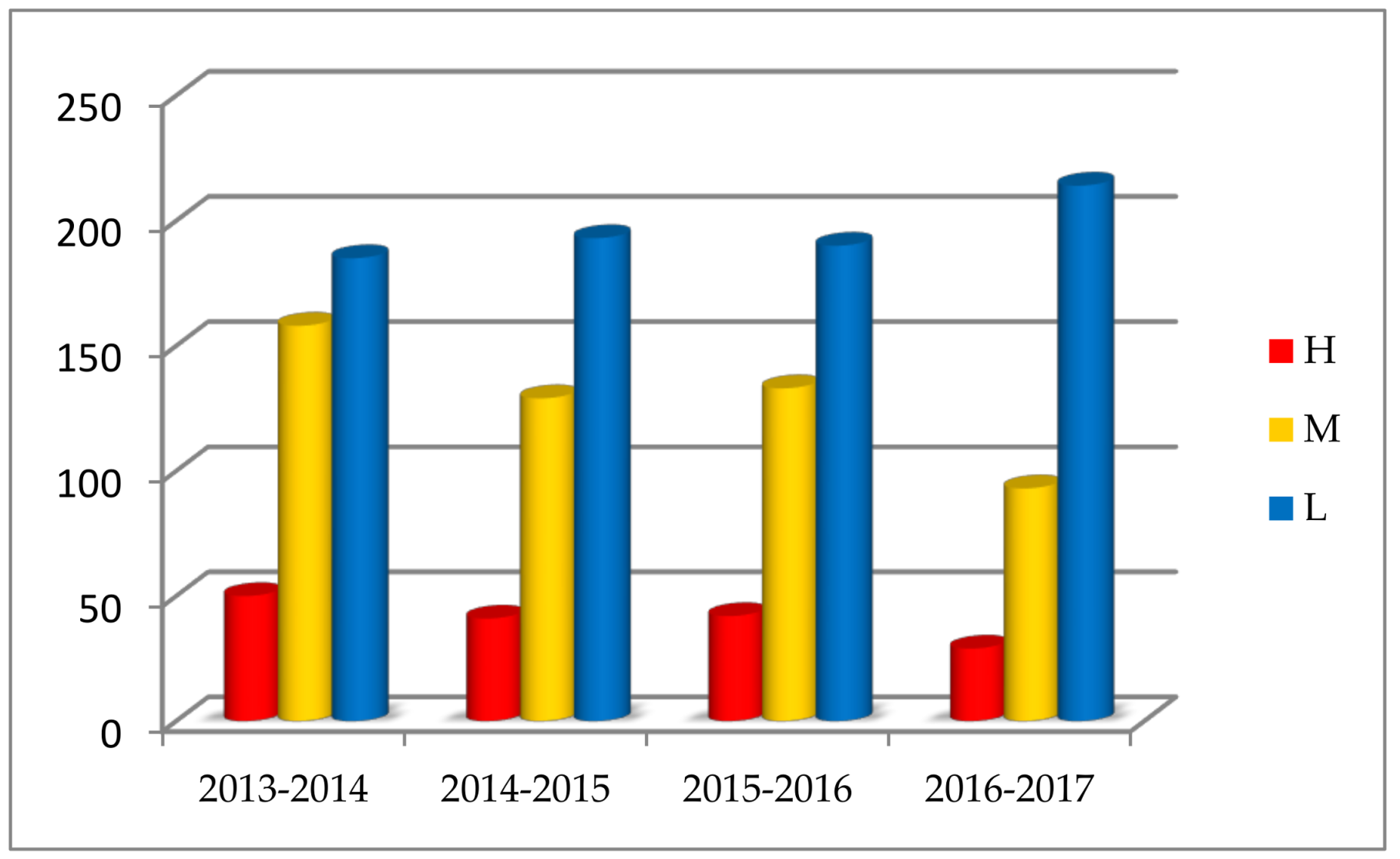 Sustainability 10 01073 g004
